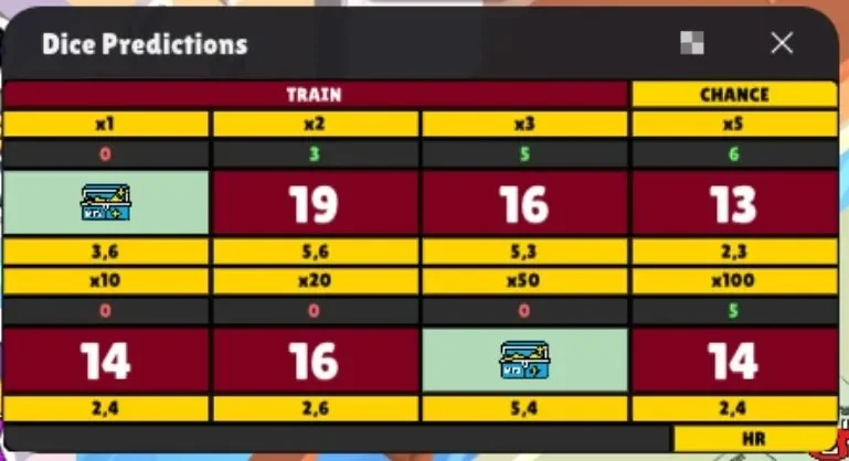Tableau de prédiction des lancers de dés MYS Monopoly Go